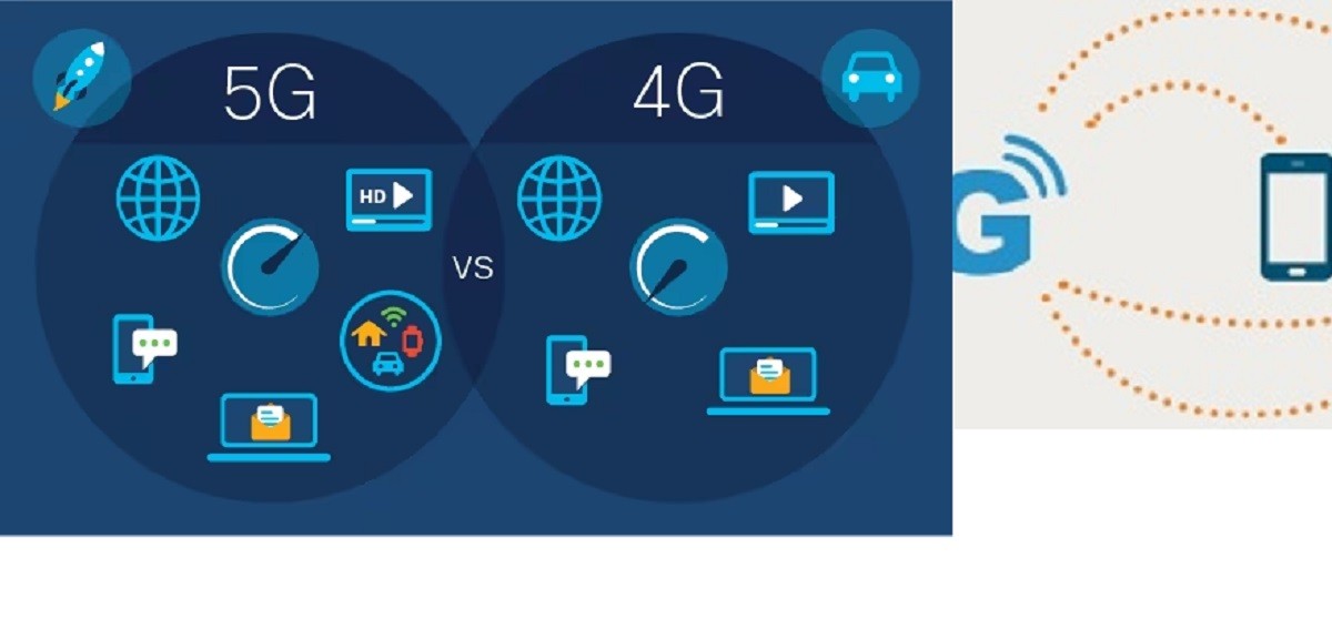 5G vs 4G :  What is the difference?