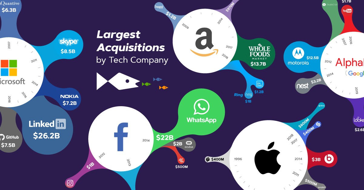 The most prestigious technology companies in the world